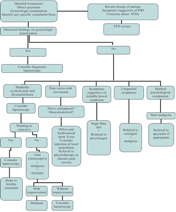 Brazilian Journal of Videoendoscopic Surgery - ORIGINAL ARTICLE